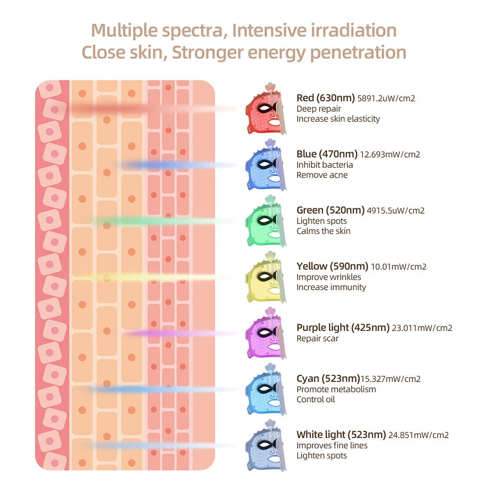 Deep Glow LED Anti Aging Mask