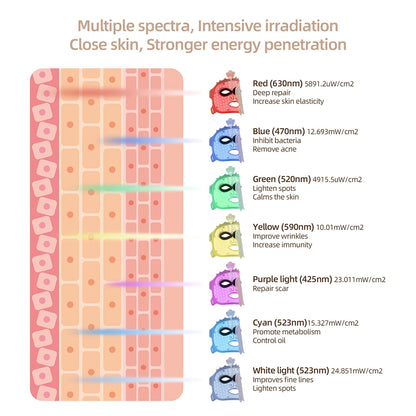 Deep Glow LED Anti Aging Mask
