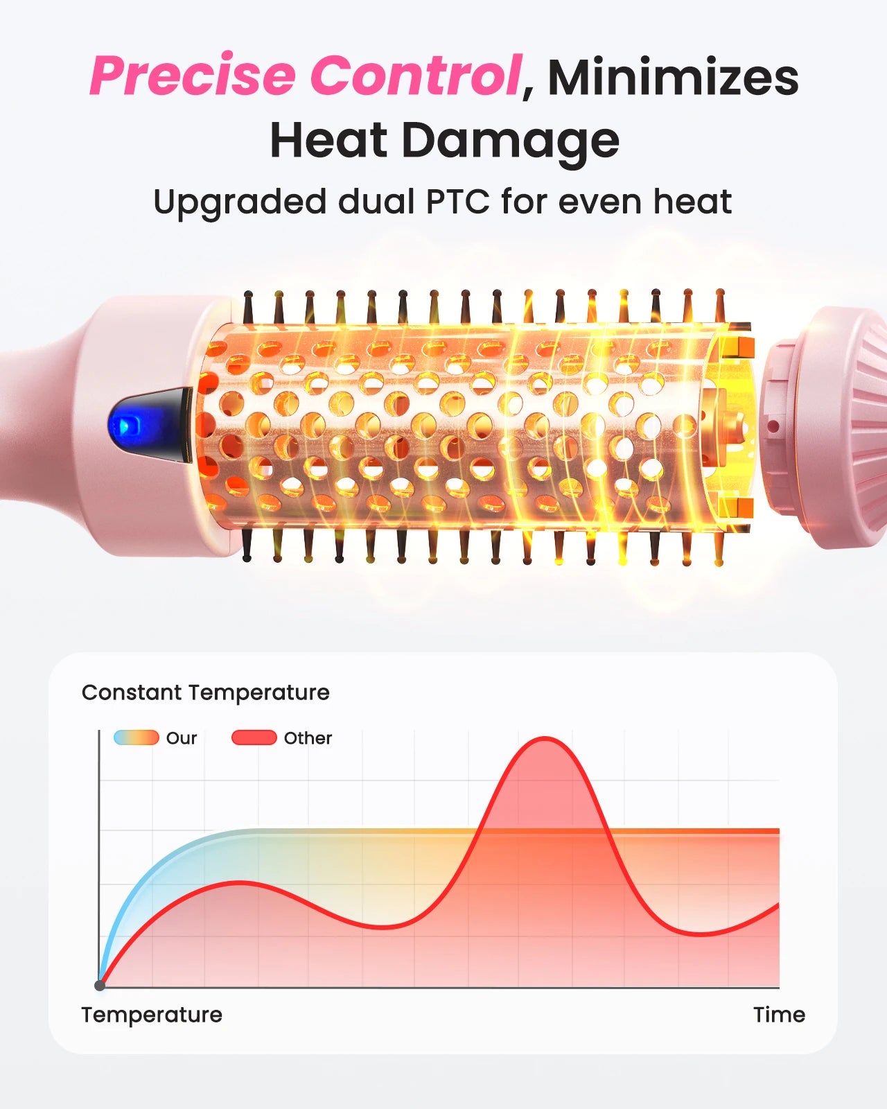 Blowout Boost 1.5 Inch Ionic Thermal Brush