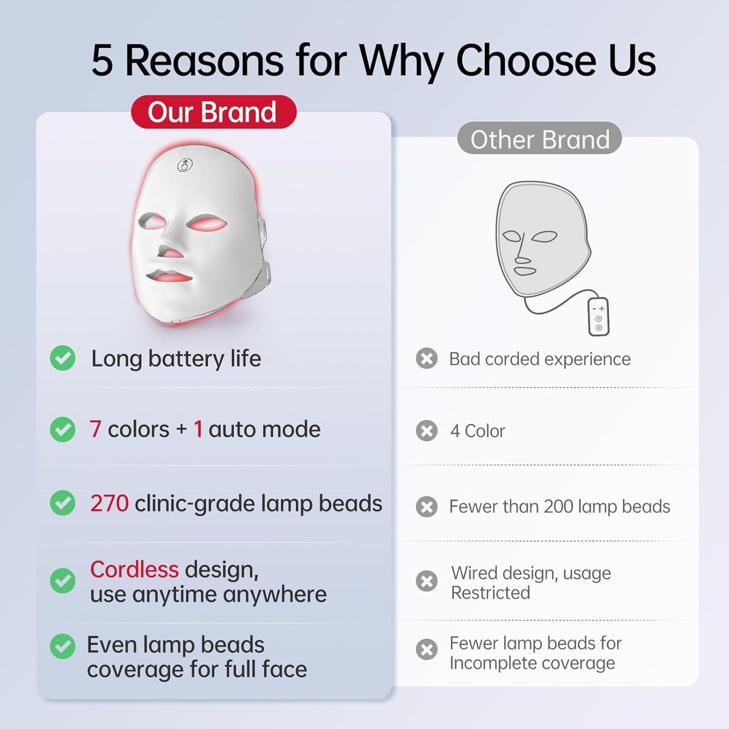 Wireless Anti aging light therapy